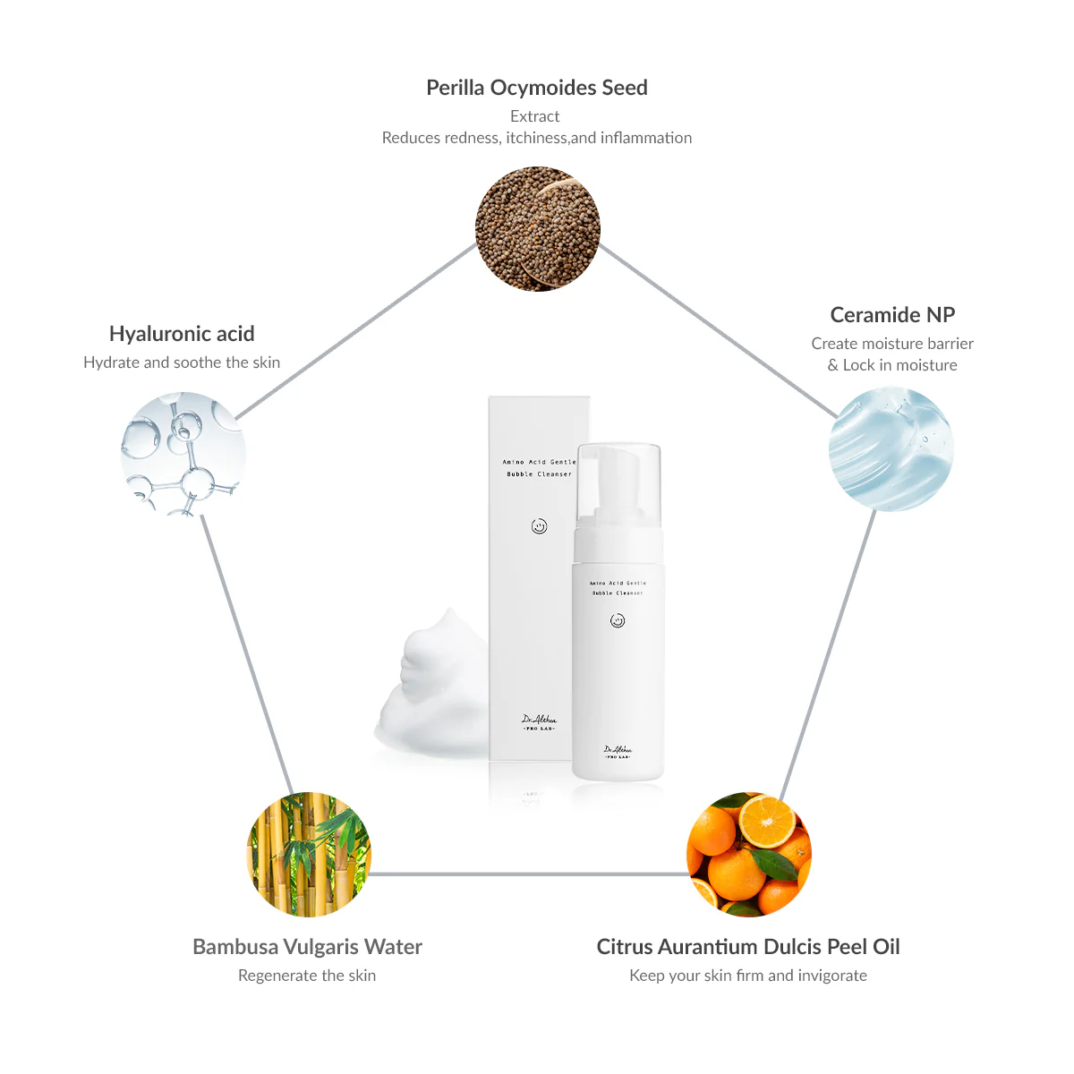 Dr Althea Amino Acid Gentle Bubble Cleanser (140ml) - Image 5