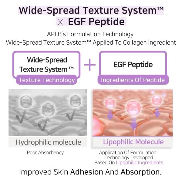 APLB Collagen EGF Peptide Facial Cream - 55ml - Image 5