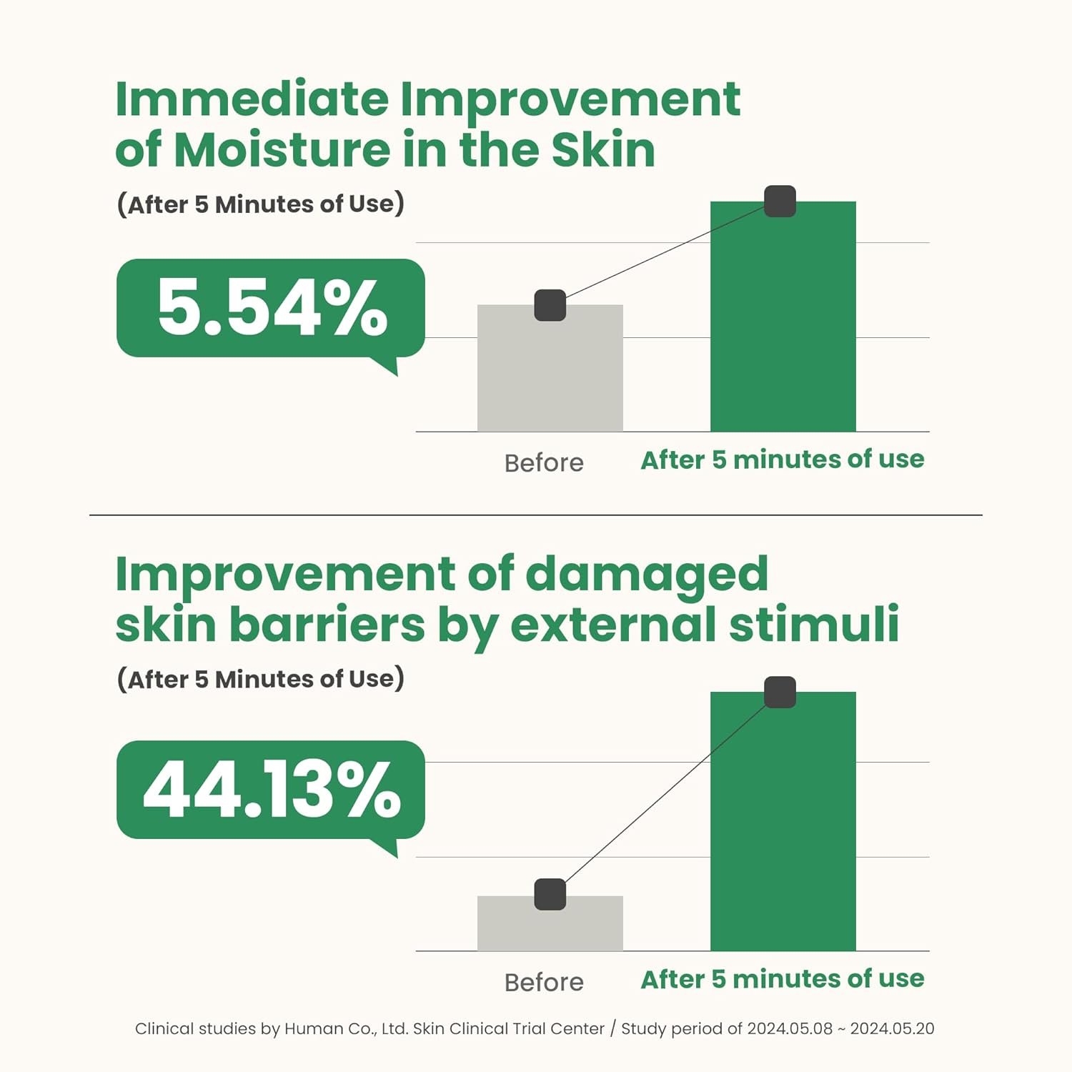 Axis-Y Artichoke Intensive Skin Barrier Ampoule (30ml) - Image 6