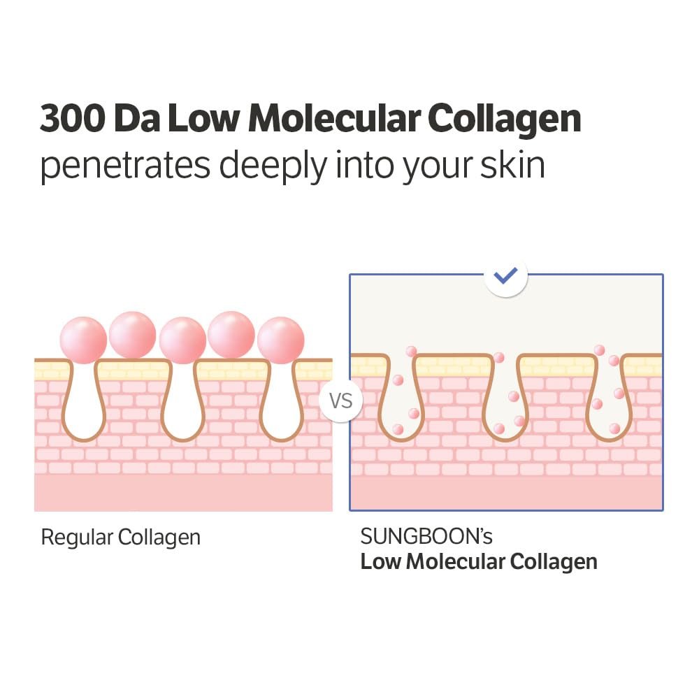 SUNGBOON EDITOR Deep Collagen Serum-30ml - Image 4