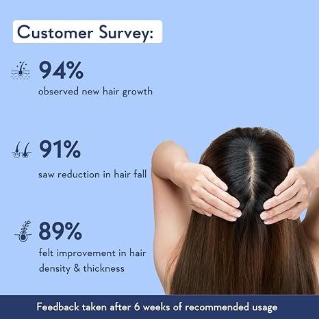 WishCare Hair Growth Serum Concentrate-30ml - Image 3